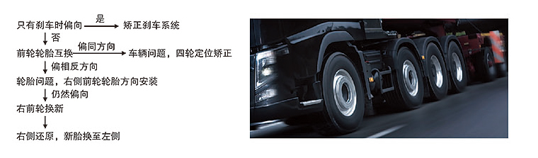 商用車輪胎使用與保養(yǎng).jpg