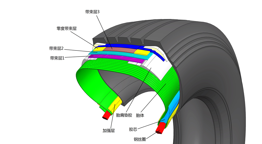 全鋼胎結(jié)構(gòu)圖.jpg